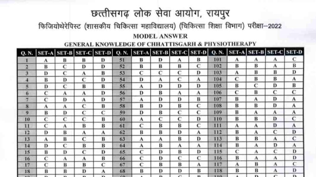 CG PSC Peon Exam Model Answer 2022 