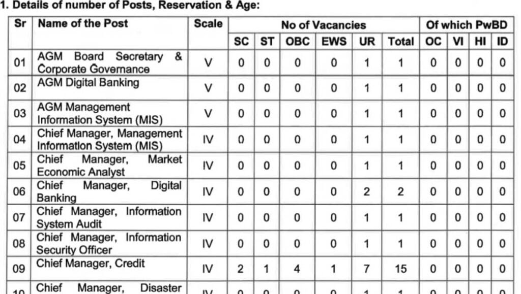Ministry of Banking Recruitment