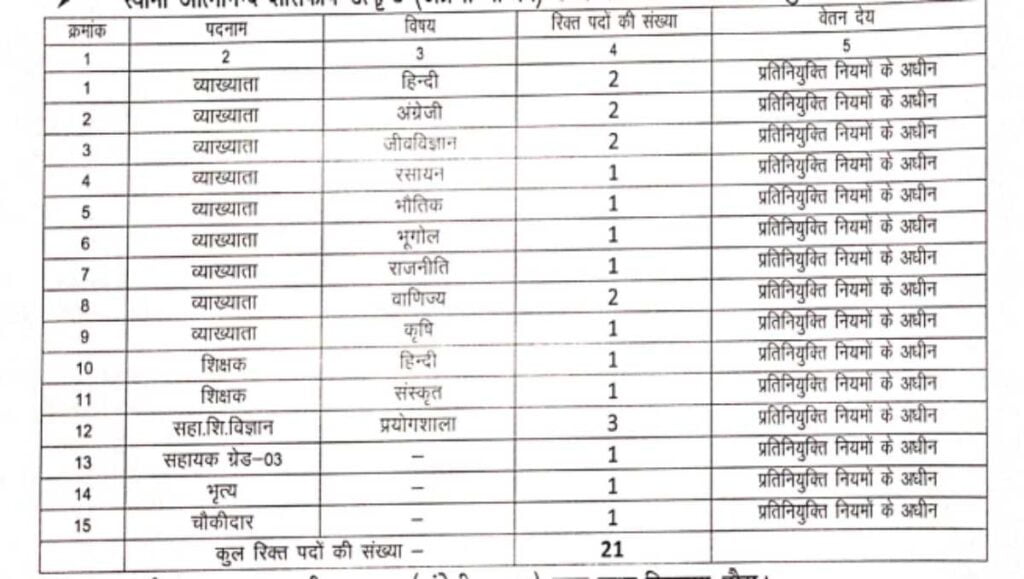 Govt School Recruitment 2023