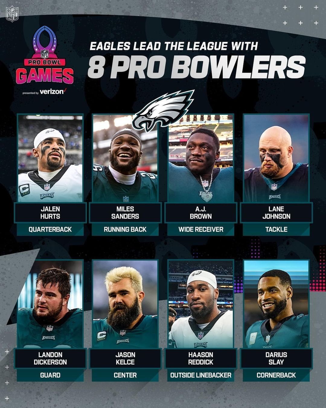 8 Eagles named to the 2023 Pro Bowl