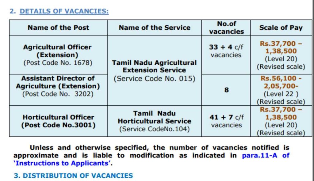 Agriculture Department Vacancy 2023