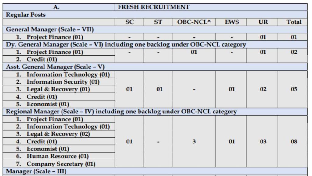 National Housing Bank Recruitmrnt 