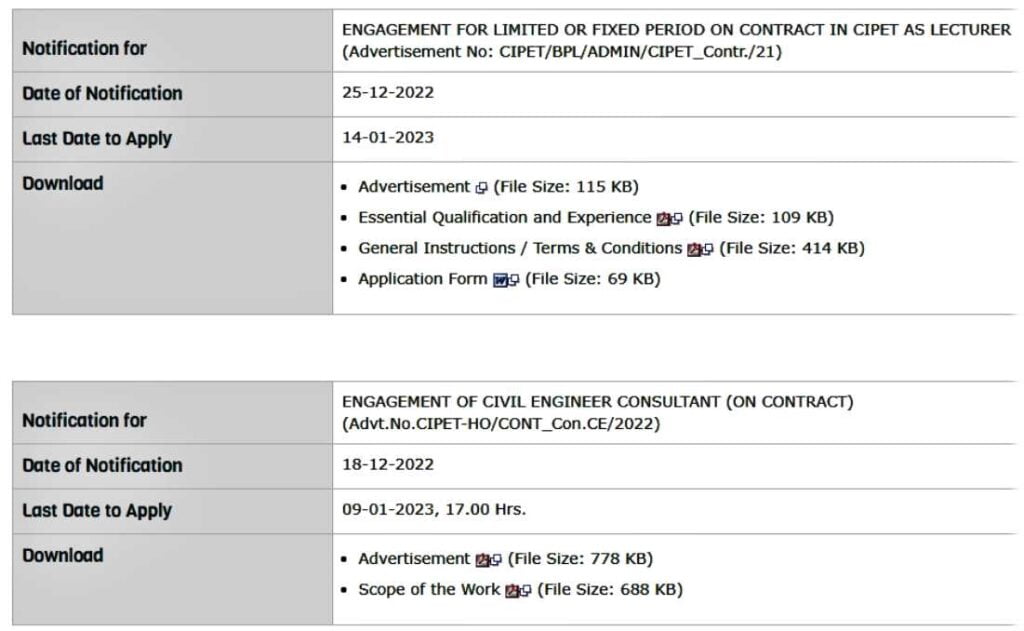 CIPET Recruitment 2023