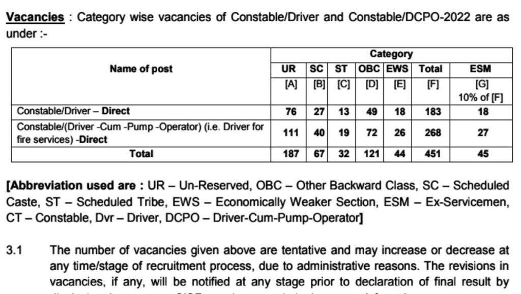 CISF Constable Driver Vacancy 2023 
