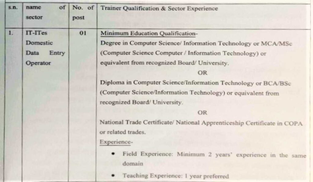 Govt College Recruitment 2023