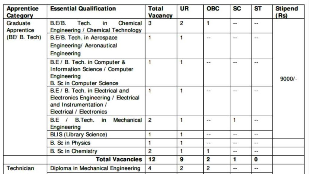 Ministry of Defence Recruitment Apply