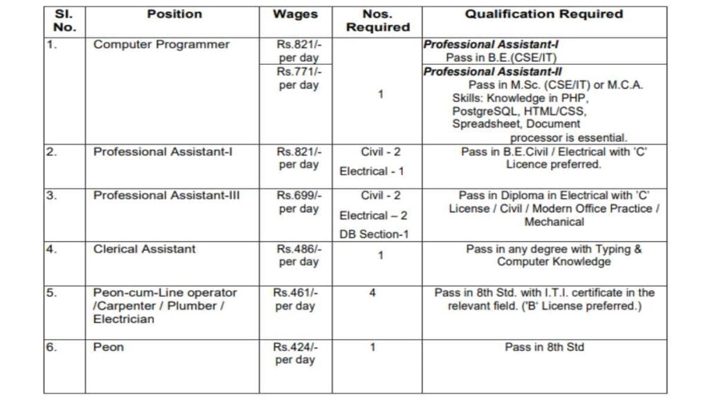 Computer Programmer Peon Vacancy 2023