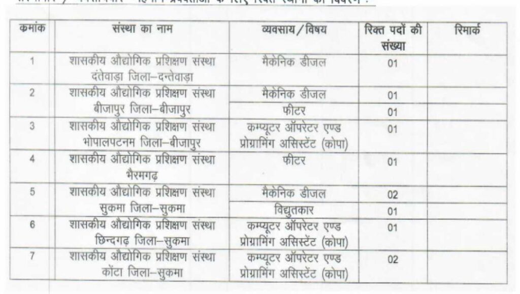 ITI Peon Recruitment 2023