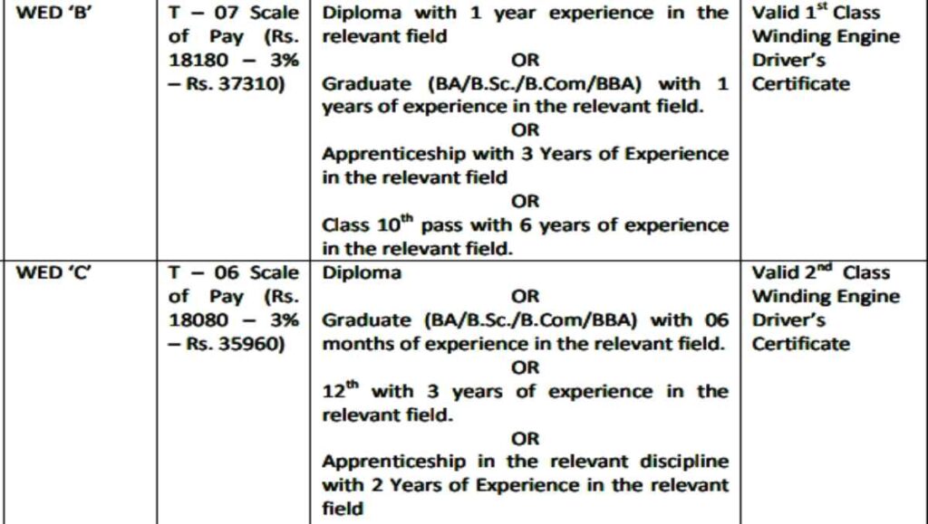 BA / B.Sc / B.Com / BBA Pass Vacancy