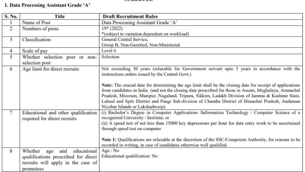 SSC Computer Operator Vacancy 2023