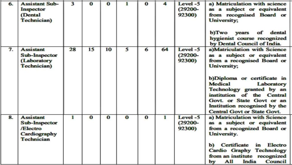 Mantralaya Govt Job