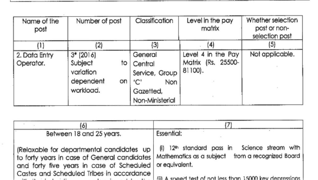 Data Entry Operator Vacancy