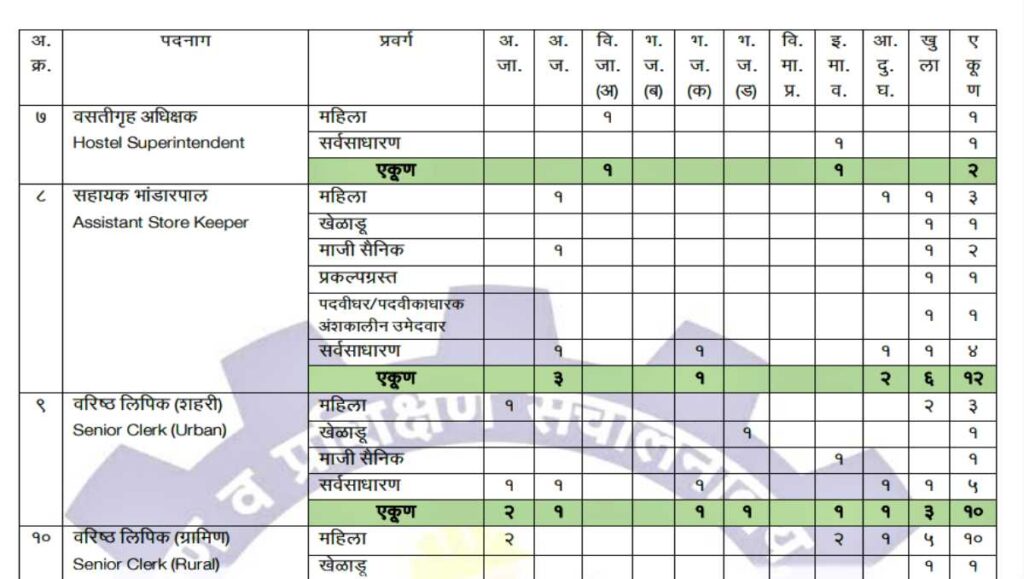 Government of India