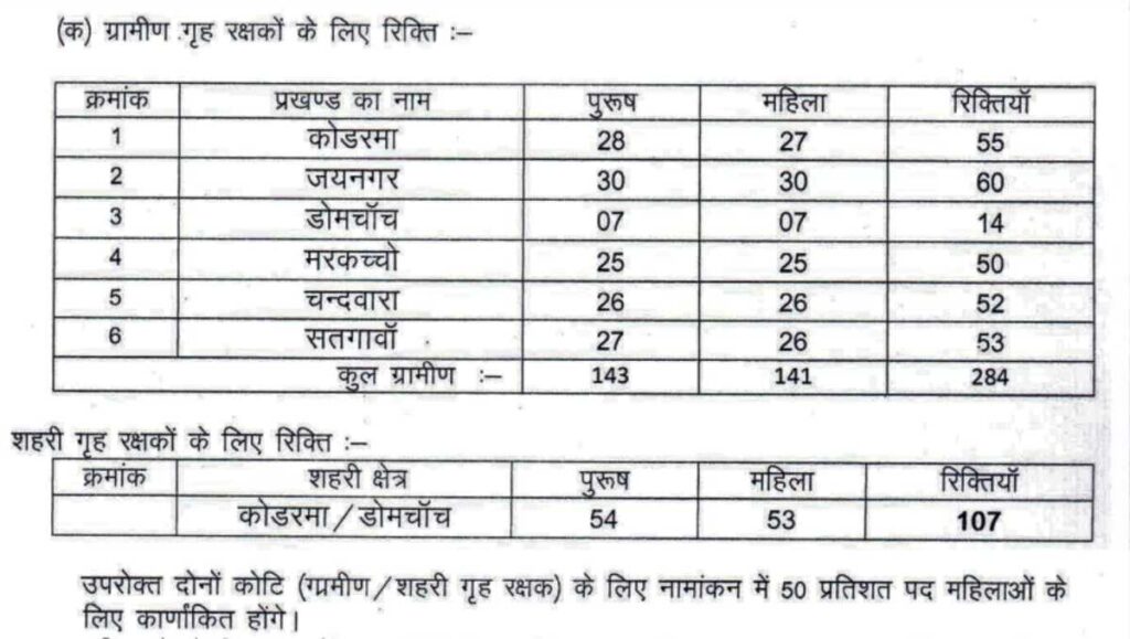 Home Guard Koderma Bharti