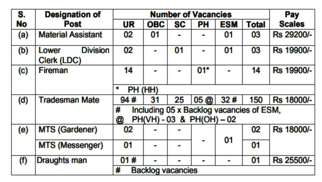 Ministry of Defence Vacancy