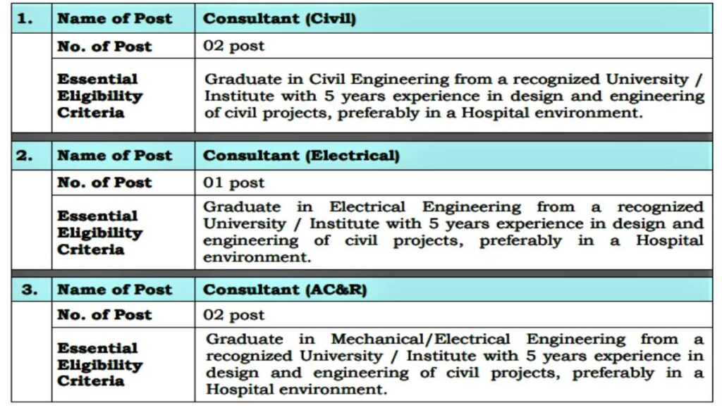 Civil Mech Electrical Pass Job