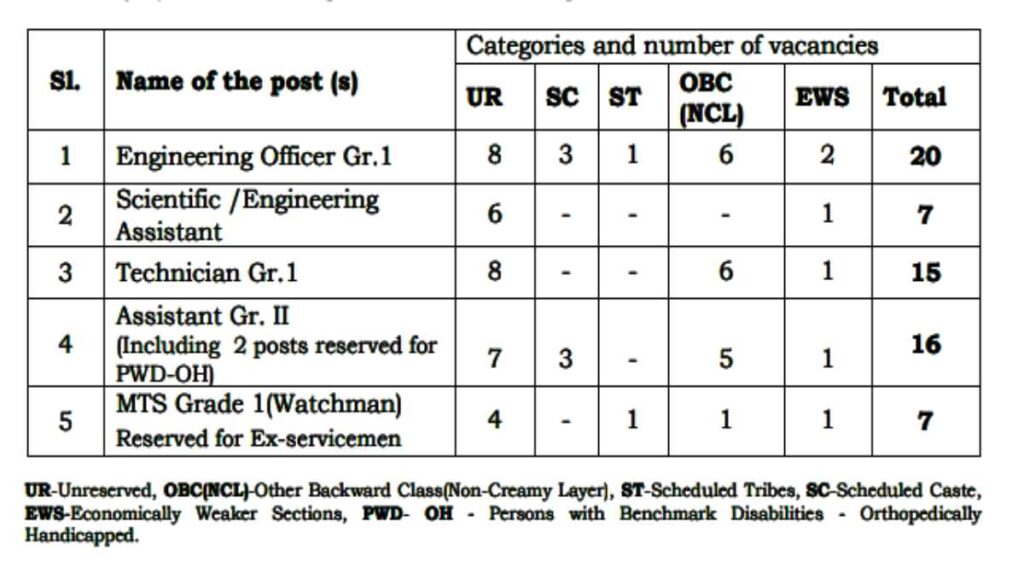 Computer Pass Recruitment