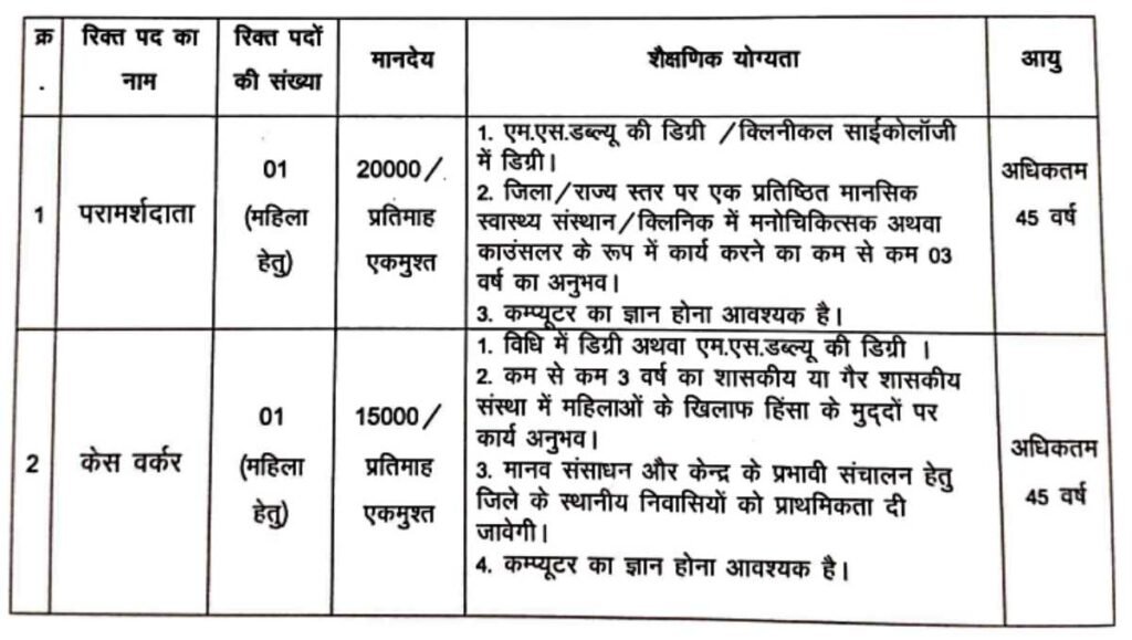 Collector Office Recruitment Bijapur