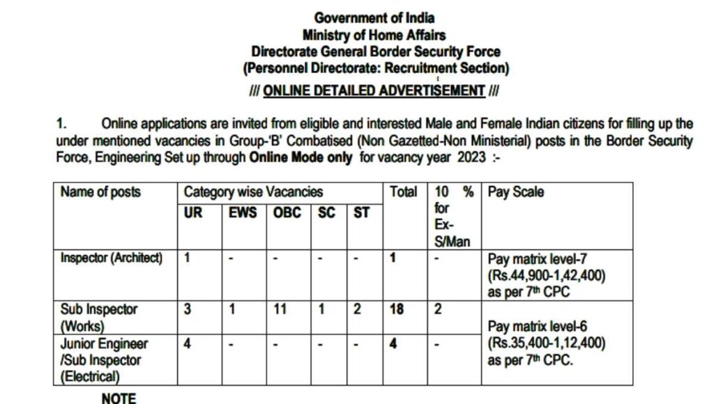 Ministry of Home Affairs Vacancy