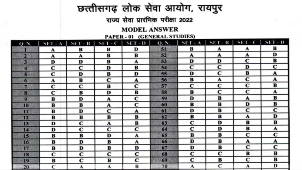 CG PSC Model Answer 2023 