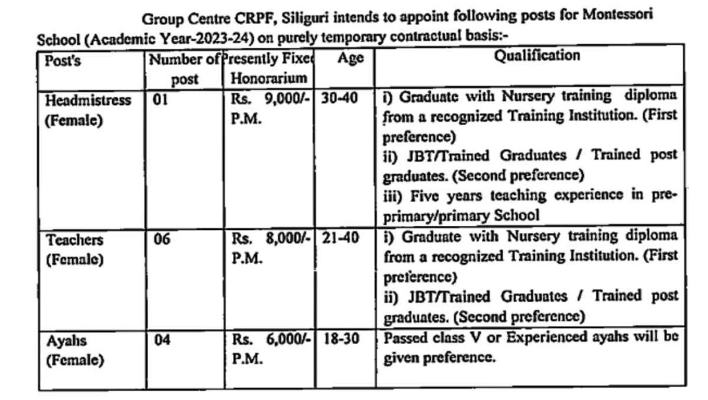 CRPF 5th Pass Vacancy