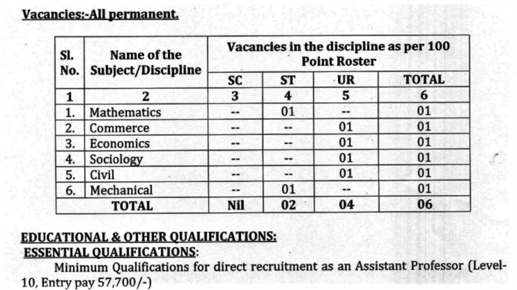 Education Department Vacancy