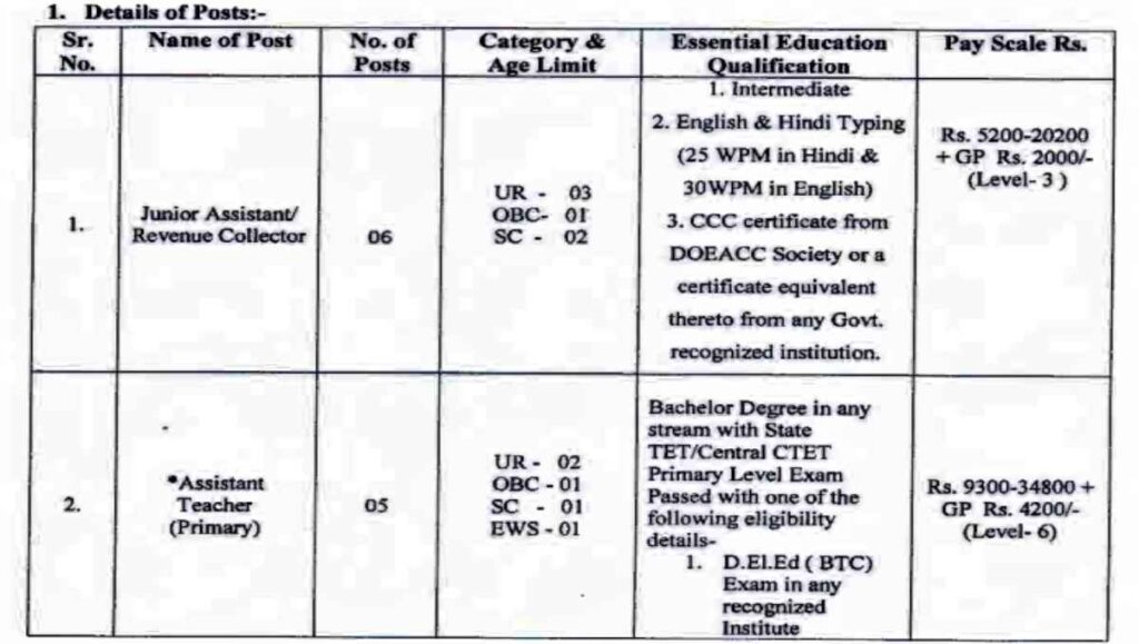 Revenue Collector Vacancy