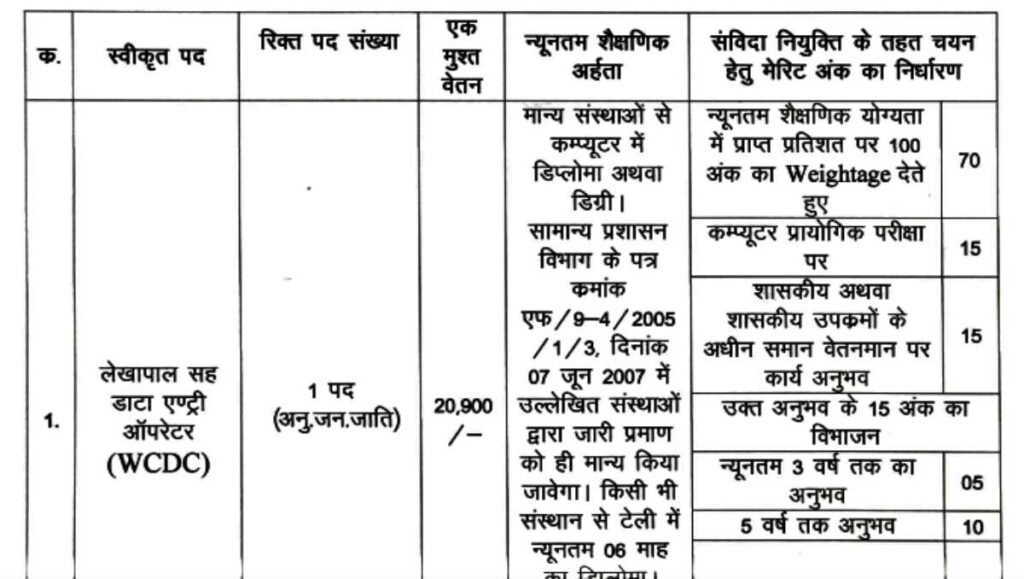 Lekhapal Operator Recruitment