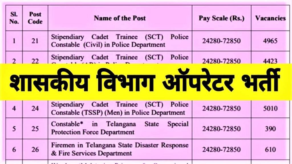 Operator Lekhapal Vacancy