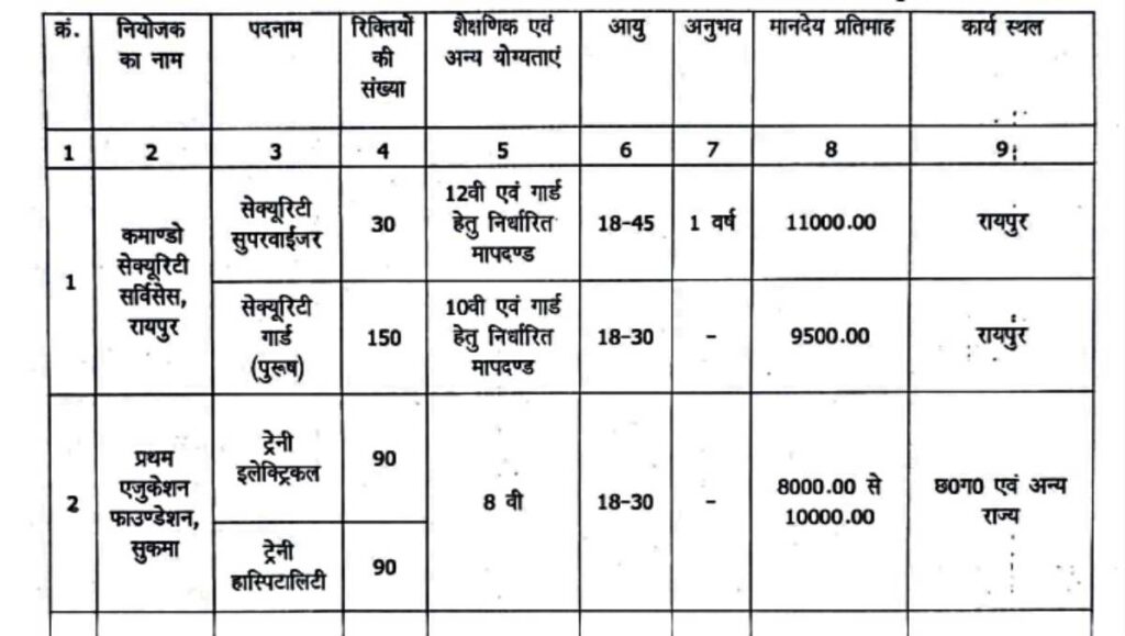 Supervisor Operator Recruitment