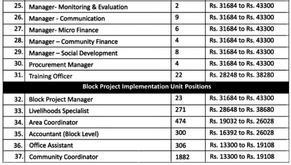 Ministry of Recruitment 2023