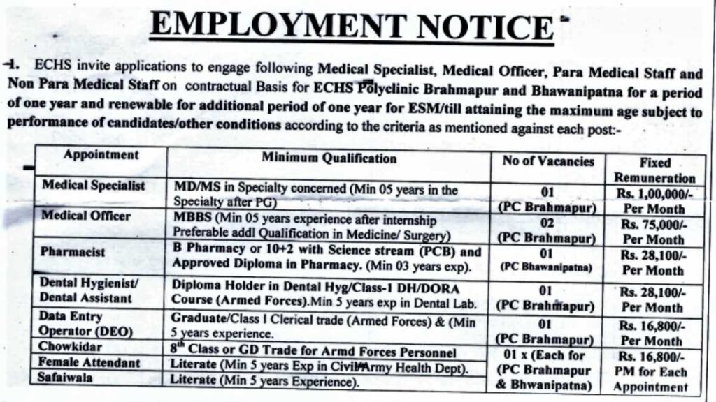 GOVT OF INDIA VACANCY