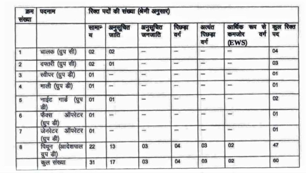 Operator Peon Vacancy