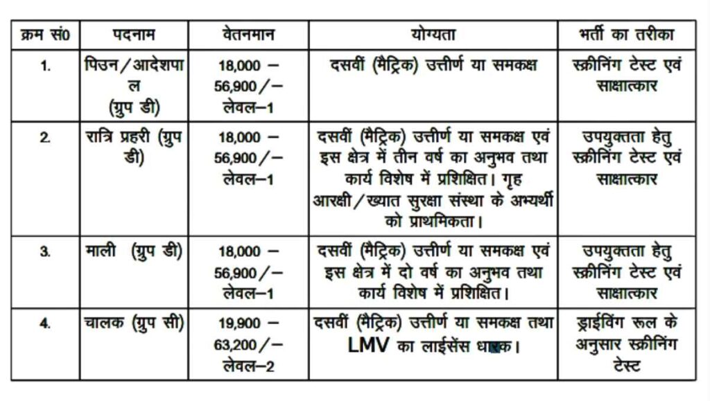 Government Recruitment