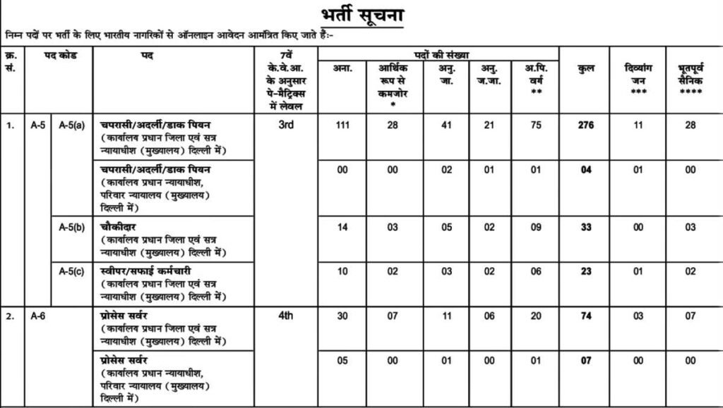 Sweeper Jobs in CG