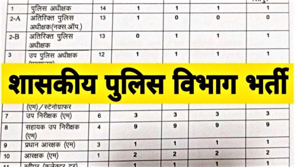 CAF Recruitment : पुलिस विभाग में CAF की हजारों पदों को जल्द सरकारी नौकरी भर्ती,