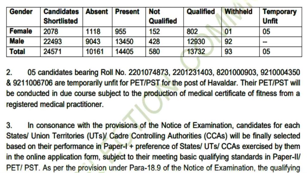 SSC Recruitment 
