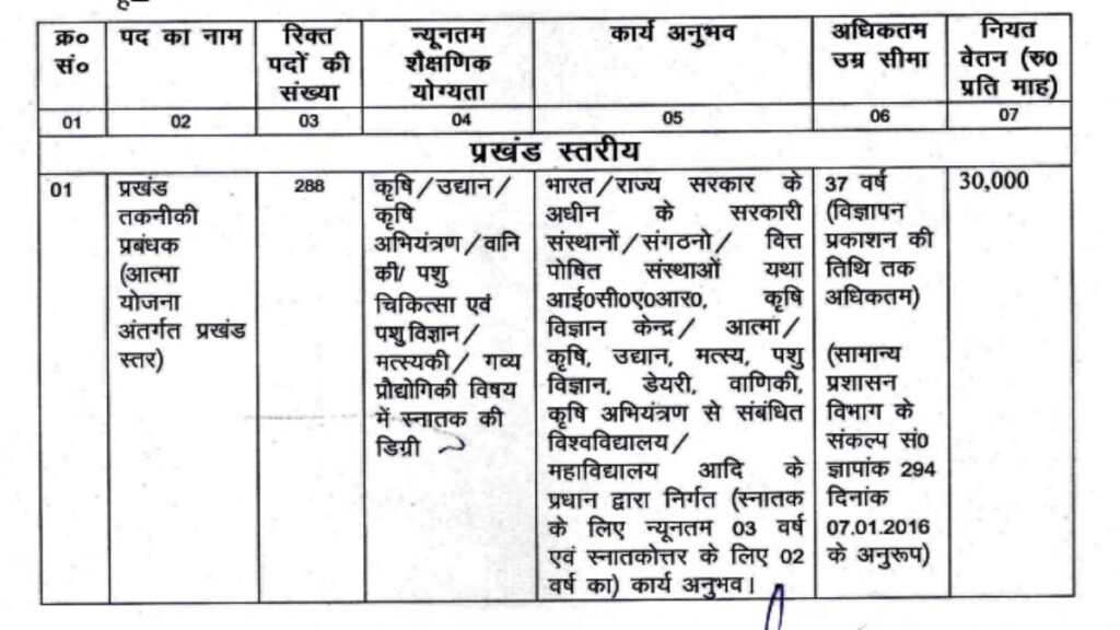 Agricultural Department Vacancy