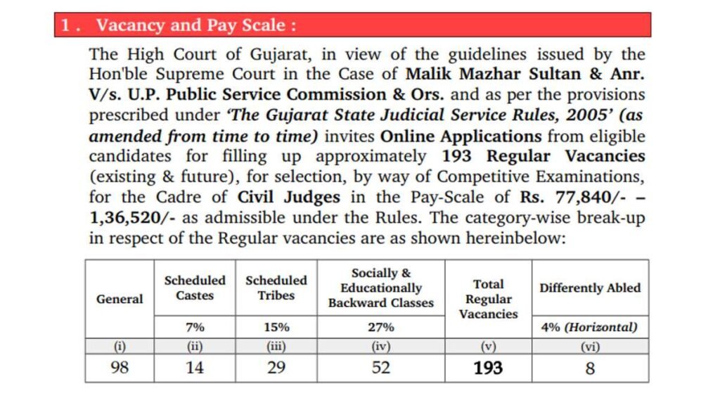 Civil Judges Recruitment
