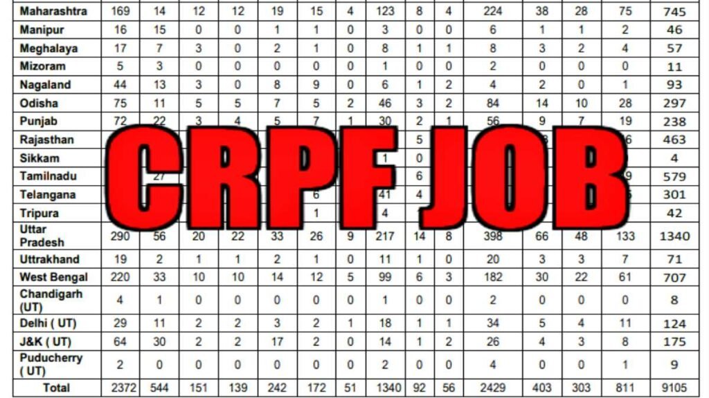 CRPF New Recruitment