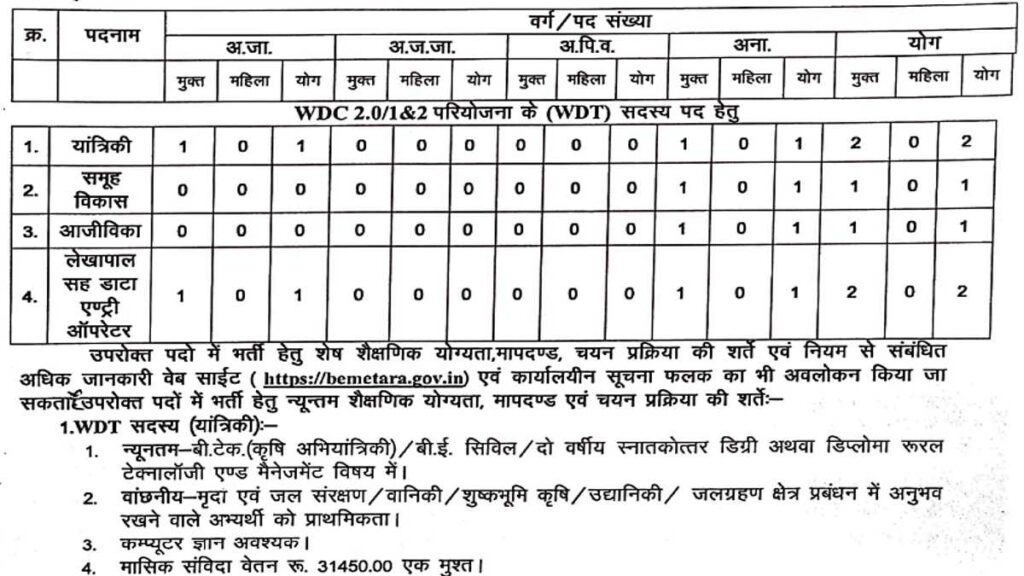 Data Entry Operator Vacancy