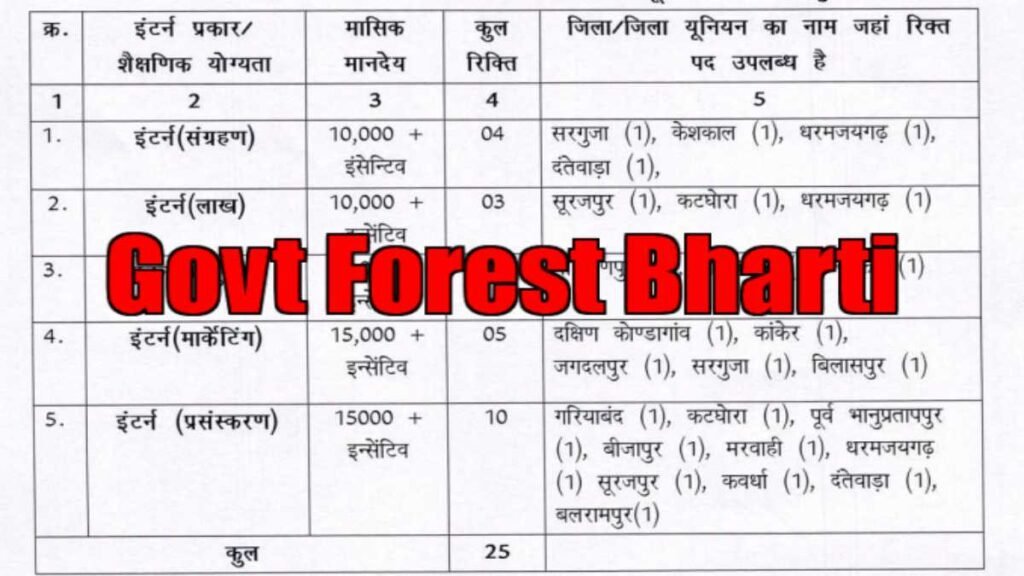 Forest Bharti