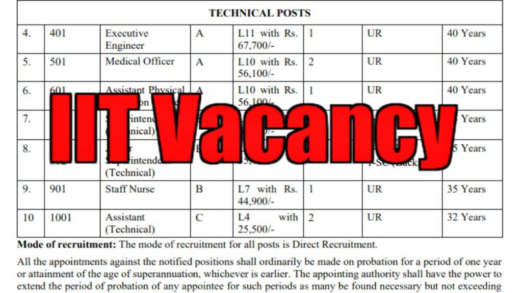 Bhilai IIT Vacancy