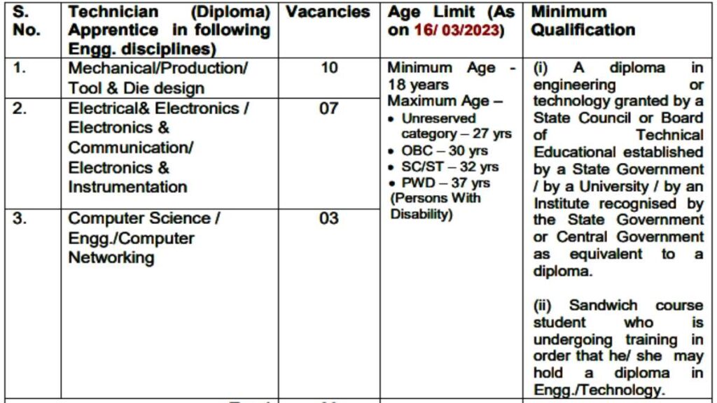 Mantralaya job Apply