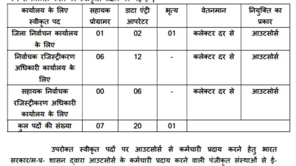 Sarkari Naukari Bharti