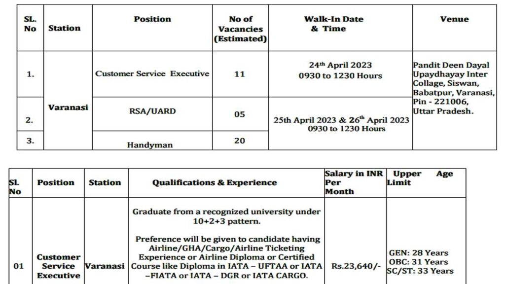 Sarkari Jobs 