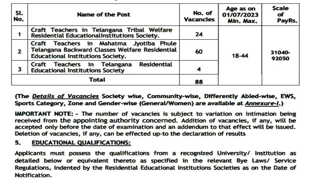 Craft Teachers Govt Jobs