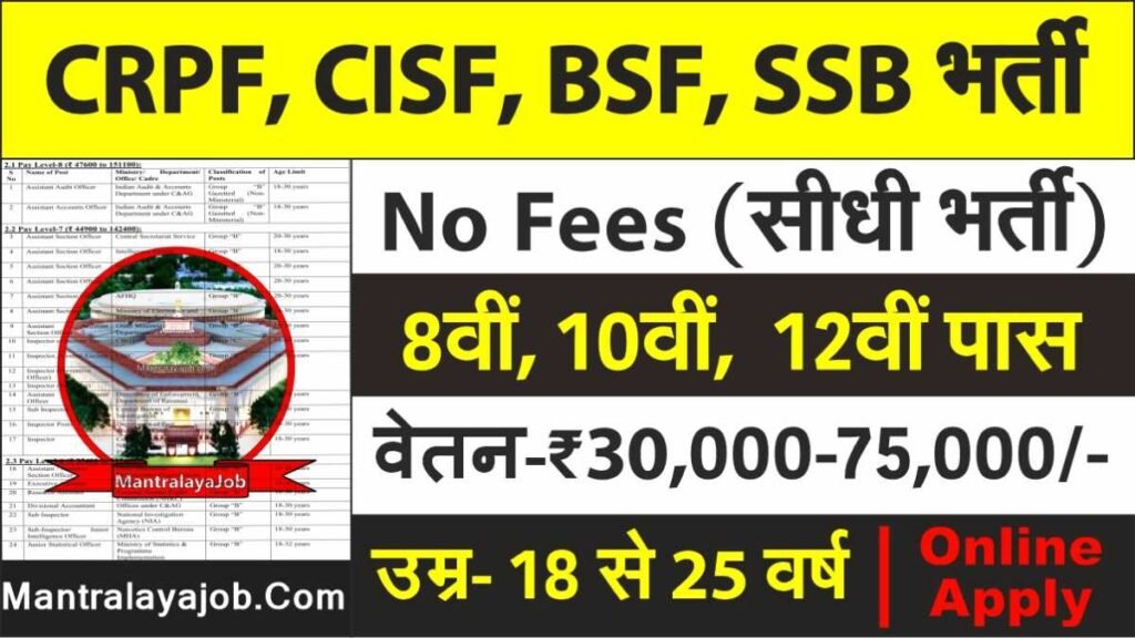 SSB BSF CISF CRPF ITBP Vacancy