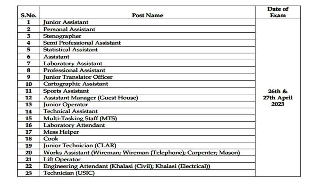 JNU Recruitment Exam