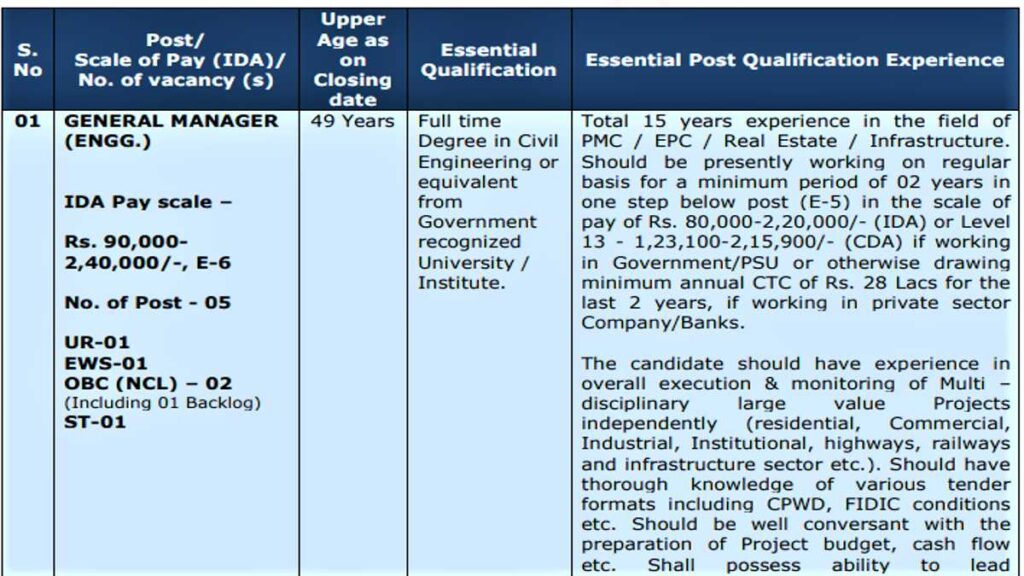 Ministry of Housing Vacancy